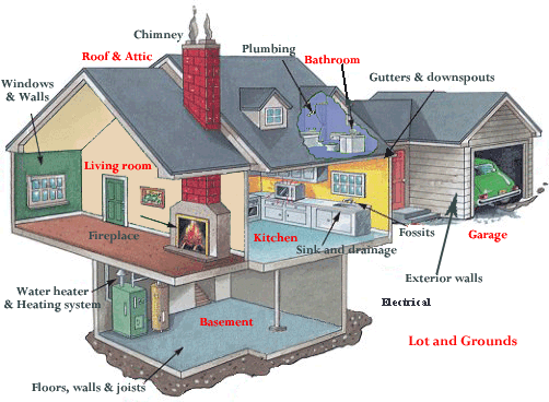 home diagram